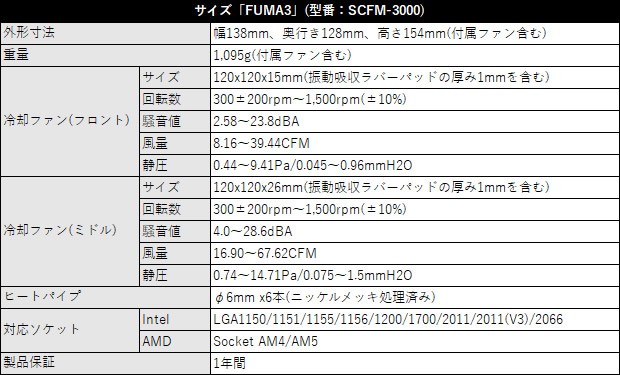 サイズ FUMA3